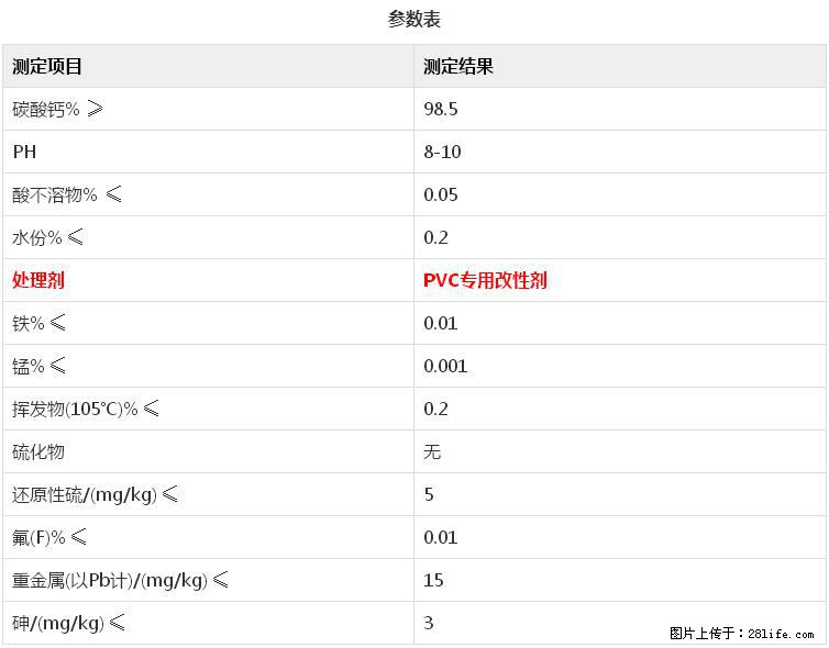 【桂林三鑫新型材料】电线电缆专用复合钙 超细改性碳酸钙 - 新手上路 - 大同生活社区 - 大同28生活网 dt.28life.net
