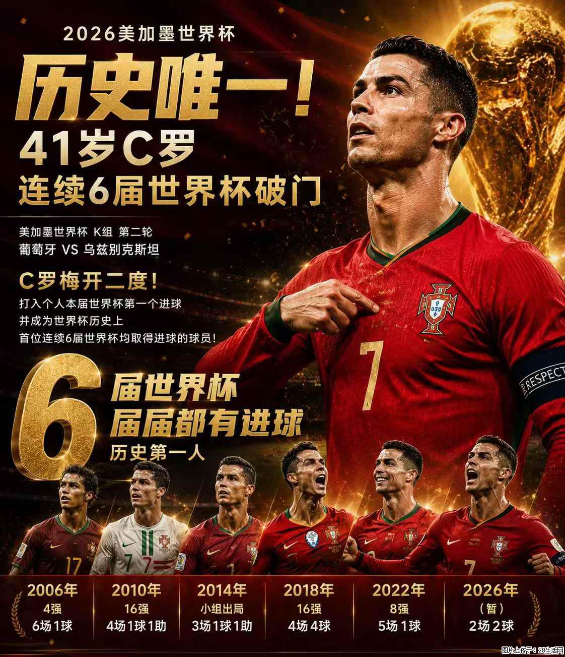 2026美加墨世界杯 历史唯一！41岁C罗 连续6届世界杯破门 - 运动休闲 - 大同生活社区 - 大同28生活网 dt.28life.net