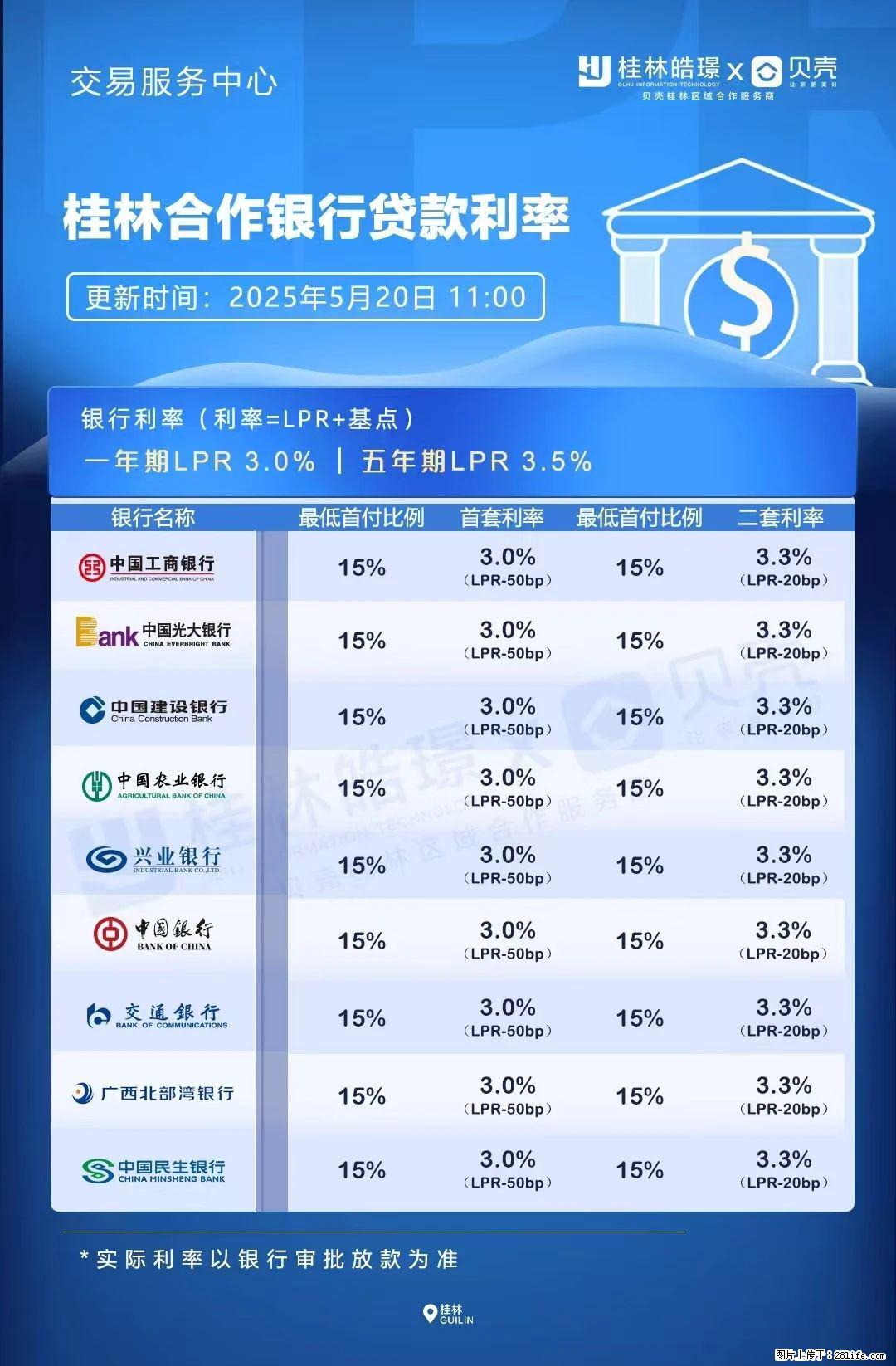 重磅！降息！桂林房贷利率3.0% - 大同生活资讯 - 大同28生活网 dt.28life.net
